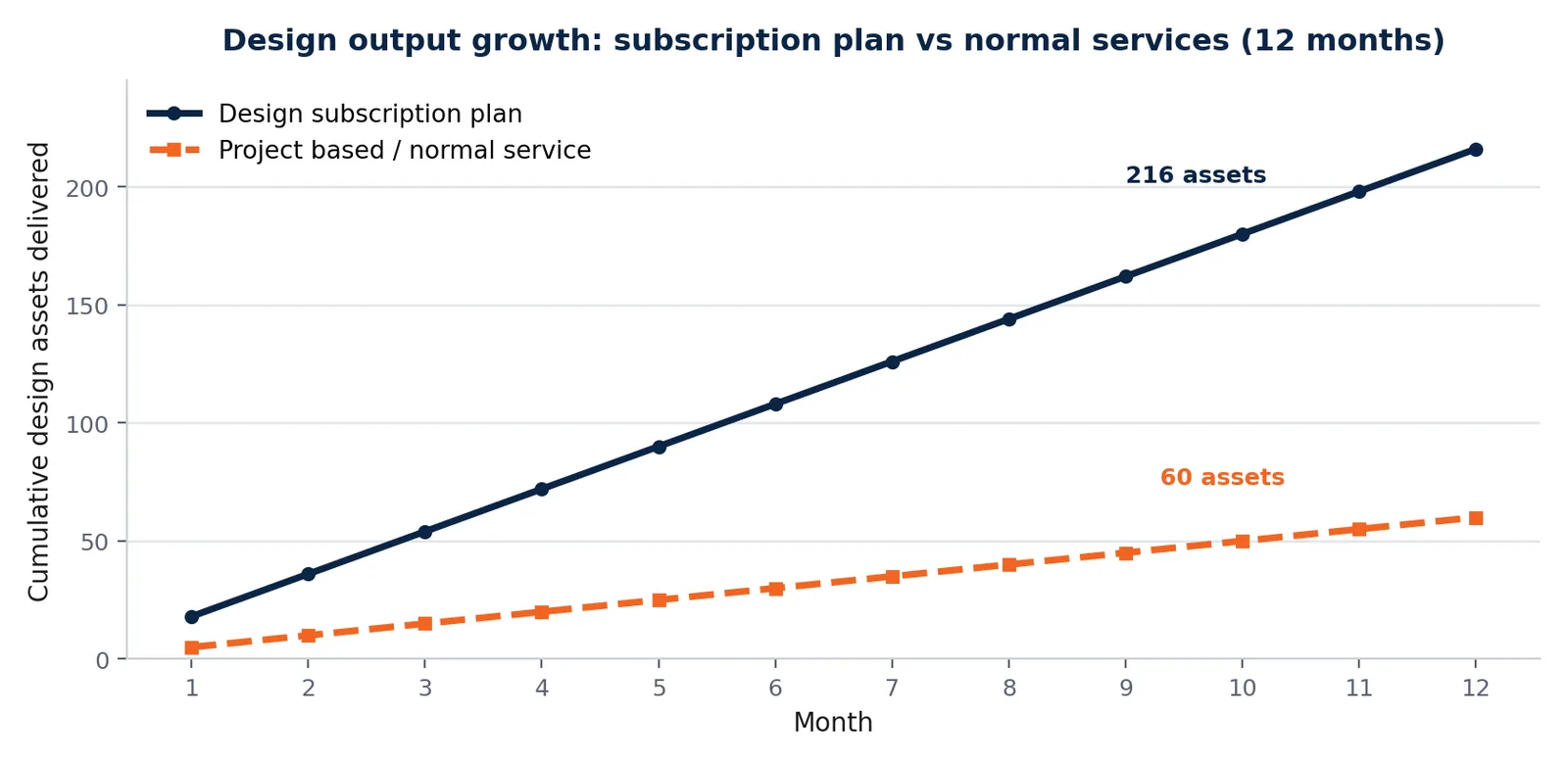 subscripiton