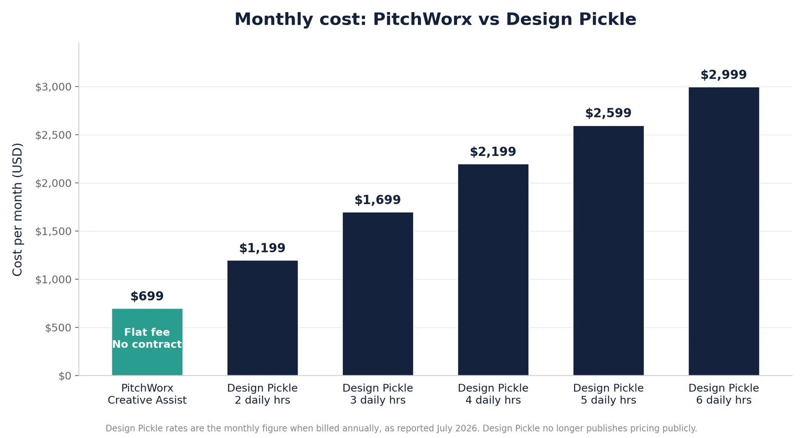 growth price