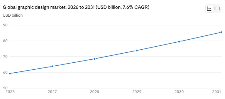 Market growth and the PitchWorx vision