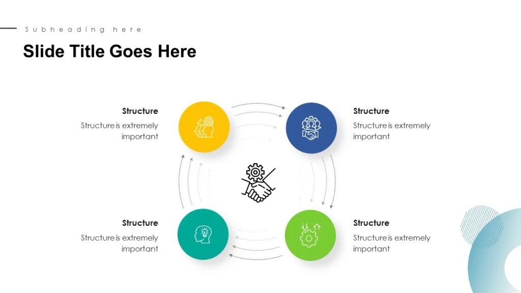 Classy Cyclical Pointers