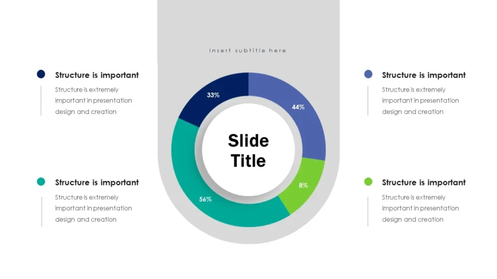 U Shaped Pie Chart