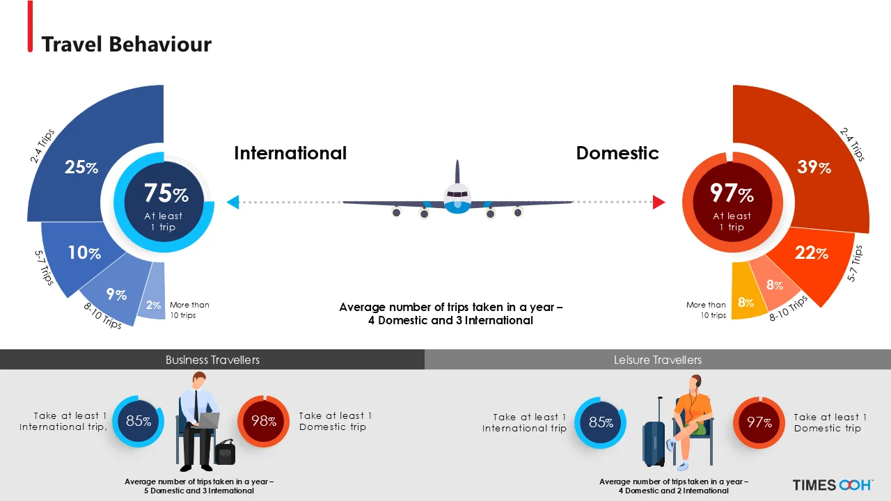 Slide2