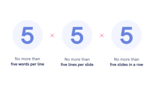 5x5 rule visual1 5x5 rule in powerpoint 1024x576 1