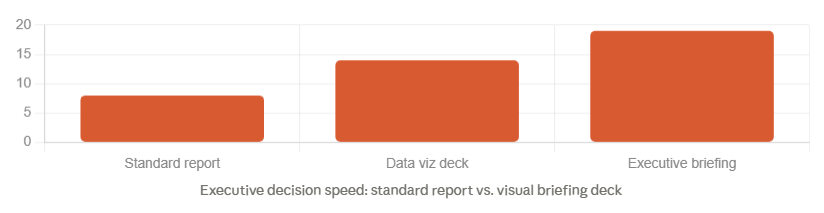 Executive Briefing Board Presentation growth