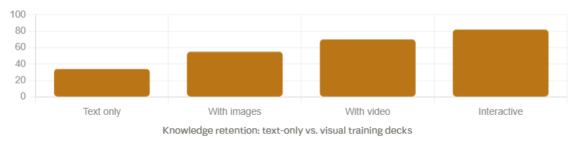 Training Onboarding Presentation gorwth