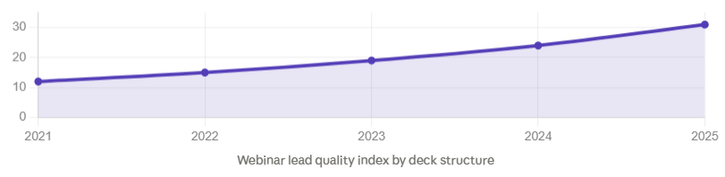 Webinar Conference Presentation growth